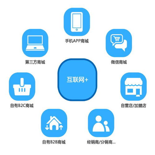 北京企業(yè)網(wǎng)絡推廣與技術服務 賦能數(shù)字化轉型的雙引擎