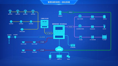 工業物聯網 概念、核心作用與關鍵要素——兼談北京企業網絡技術服務