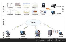 北京宏泰博科信息技術有限公司 北京企業網絡技術服務的領軍者